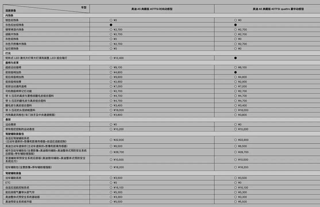 搭2.0T+7DCT/售38.58萬起 2025款奧迪A5典藏版上市