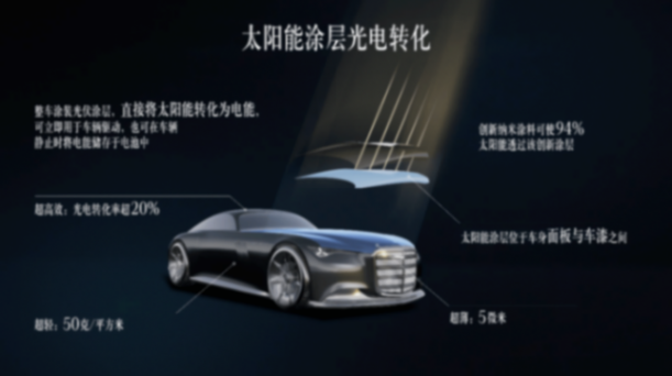奔馳 Vision Iconic 概念車,融合復古經典與未來科技