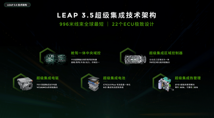 捷途縱橫G700上市,一款有野心有實力的專業越野車型