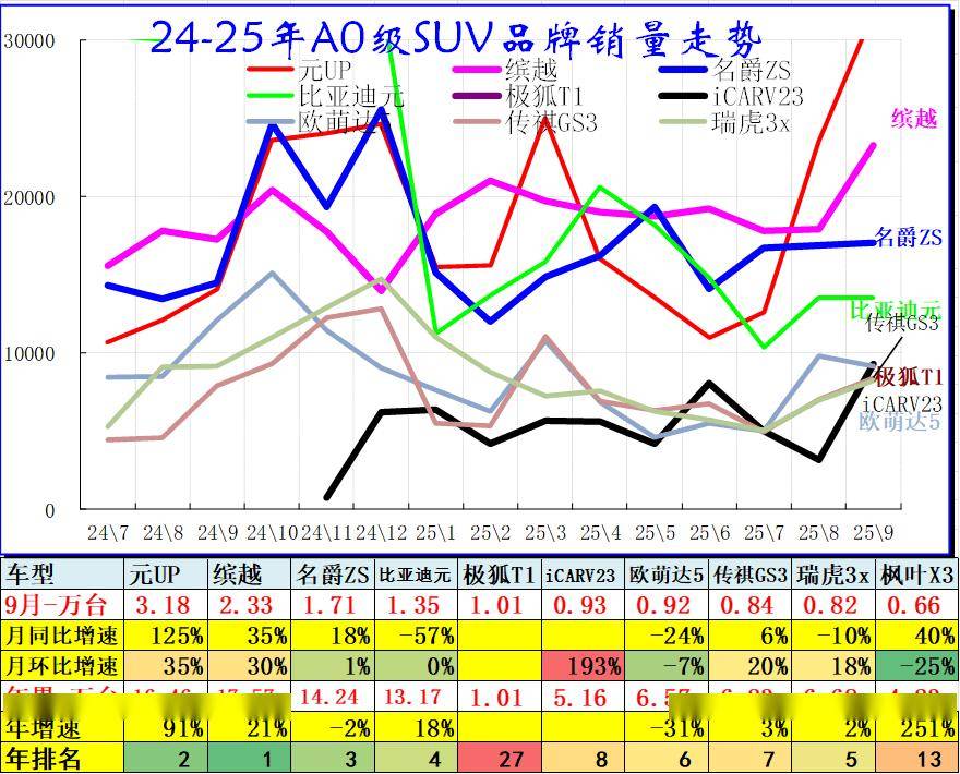 2025年9月乘用車細分市場車型走勢