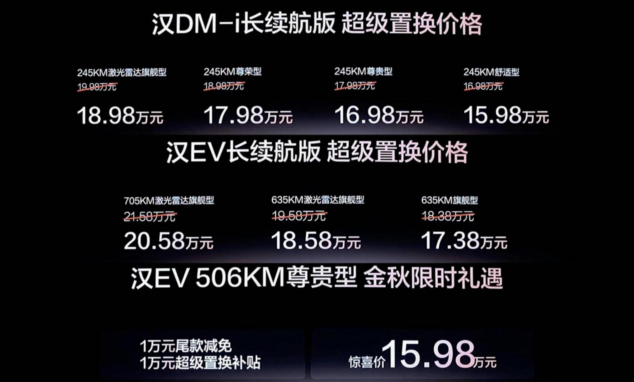 比亞迪前三季度KPI完成71%!10月上市8款新車,能助力達成目標?