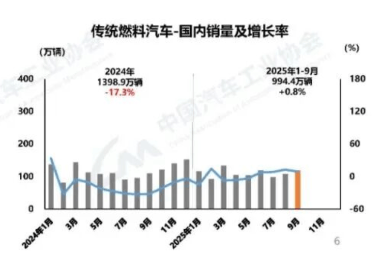 燃油車“殺回來了”?網友:這波反轉太意外