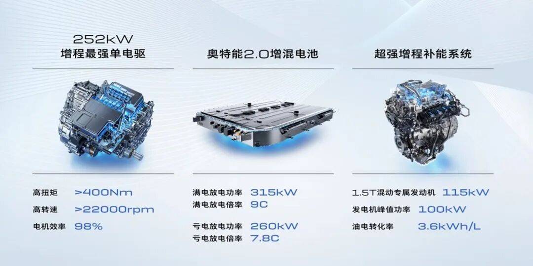 增程下半場:發動機技術成決勝“心臟”