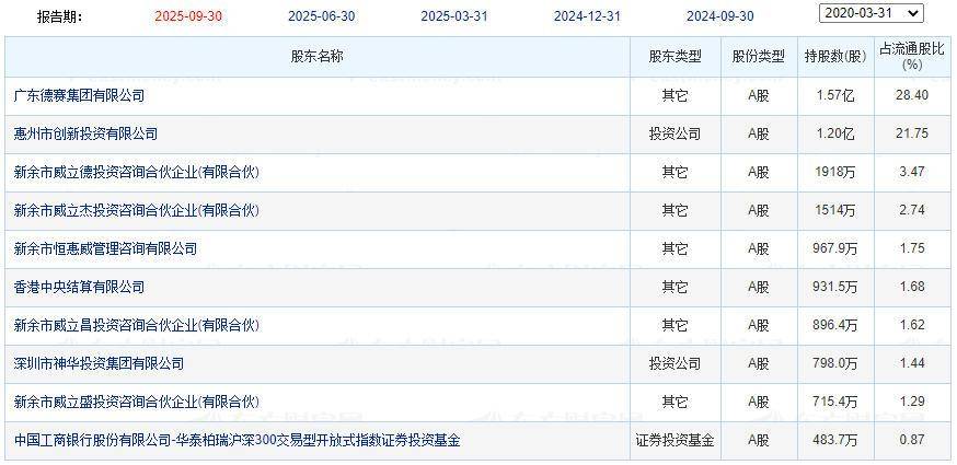 德賽西威,大部分智能座艙都出自這家,單顆芯片處理座艙和智駕