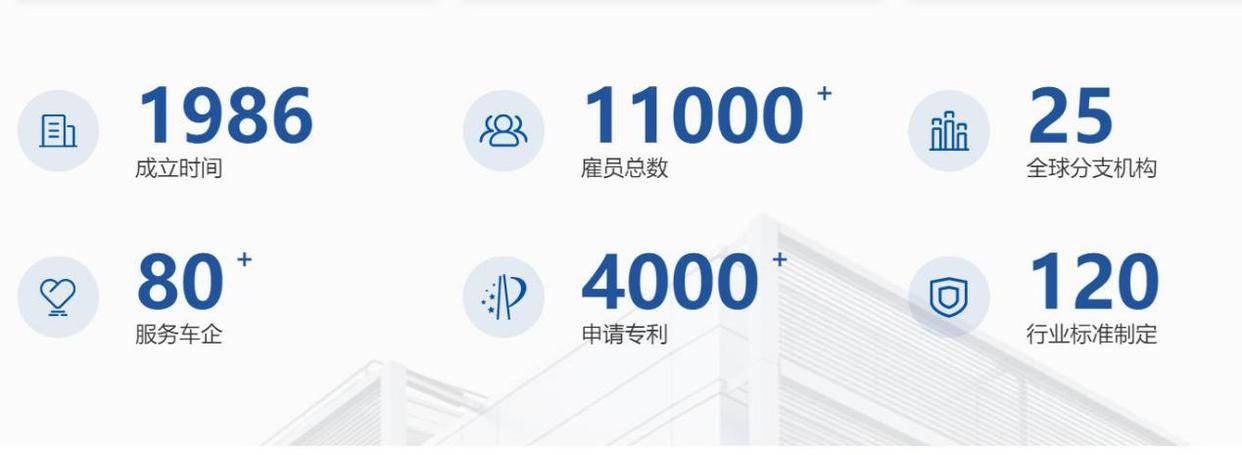 德賽西威,大部分智能座艙都出自這家,單顆芯片處理座艙和智駕