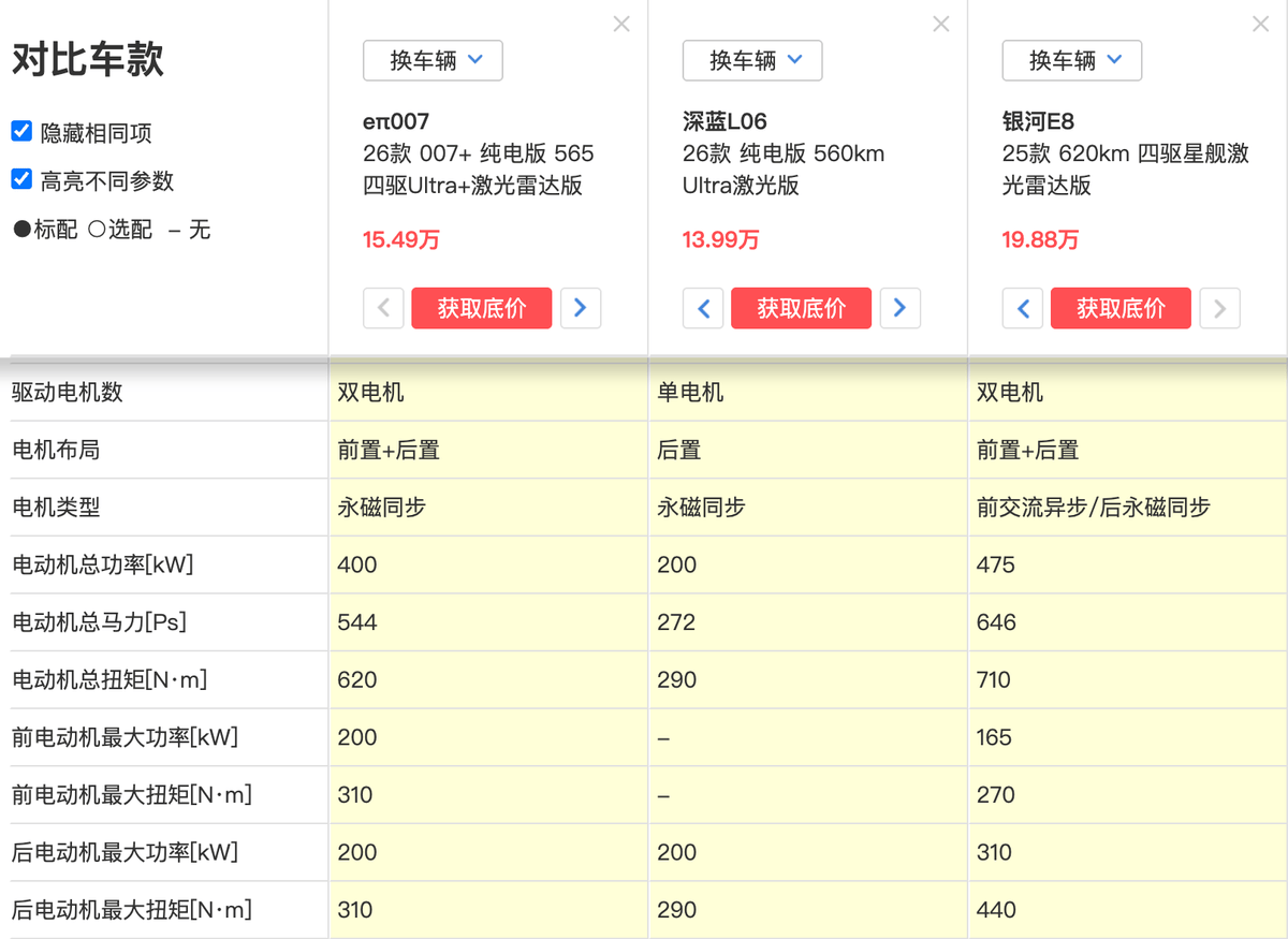 奕派eπ007+/深藍L06/銀河E8,誰能真正讓年輕人動心?