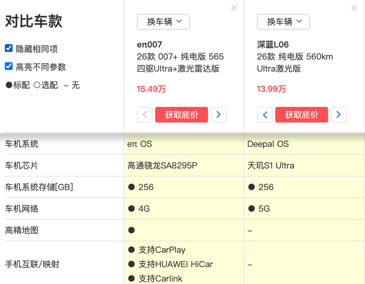 奕派eπ007+/深藍L06/銀河E8,誰能真正讓年輕人動心?
