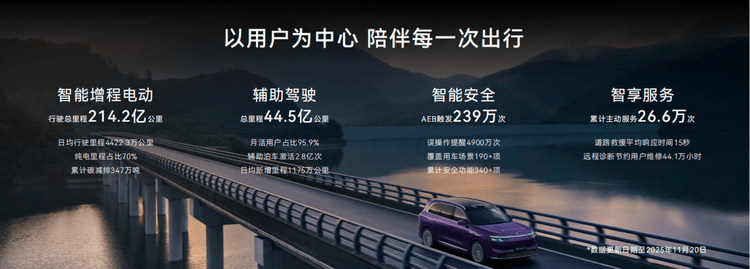 問界全系亮相廣州車展,賽力斯魔方平臺2.0重塑智慧豪華