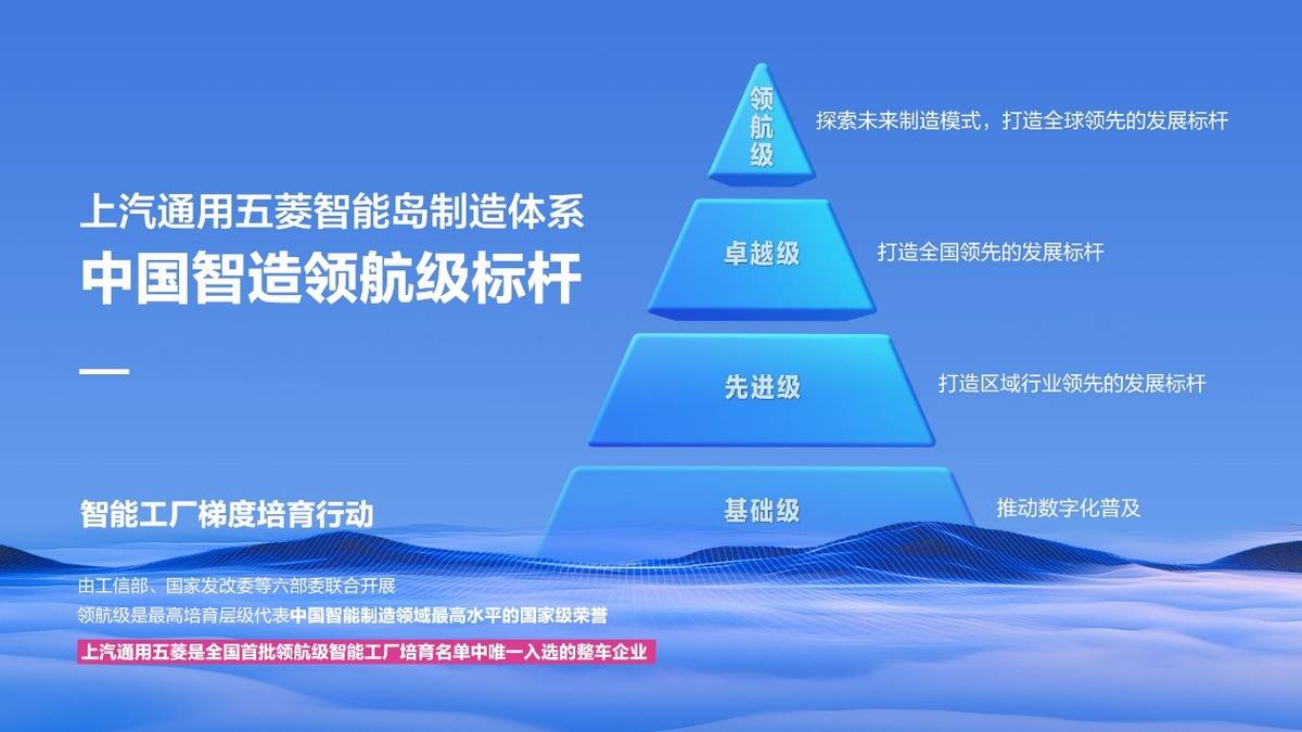 上汽通用五菱入選首批“領(lǐng)航級(jí)智能工廠”培育名單,打造智能工廠金字招牌