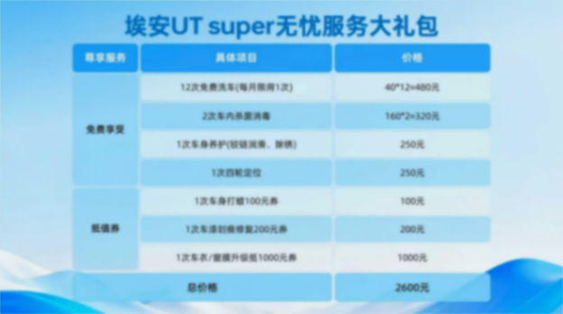 “聽勸”懇談會,用戶全開麥!埃安UT super直面核心訴求