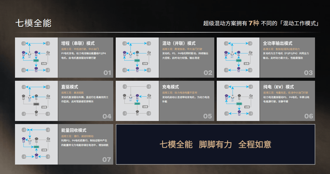 豪華混動(dòng)市場生變!月銷5354臺(tái),沃爾沃全新XC70靠的是什么?