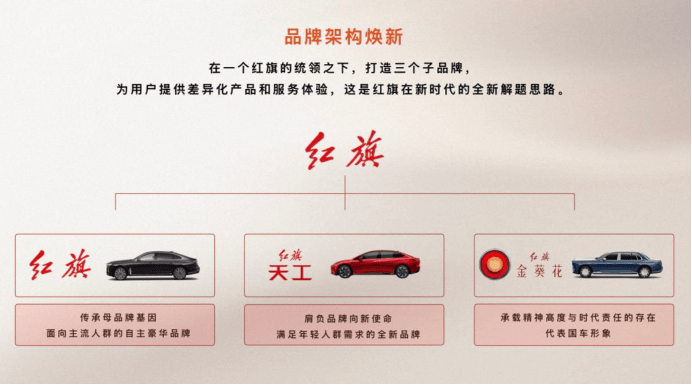 “三年三步走”,紅旗品牌煥新下的“變”與“不變”