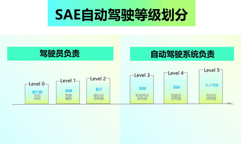 L3級(jí)自動(dòng)駕駛落地 深藍(lán)、極狐雙車準(zhǔn)入